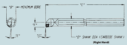 Carbide Shank Boring Bar